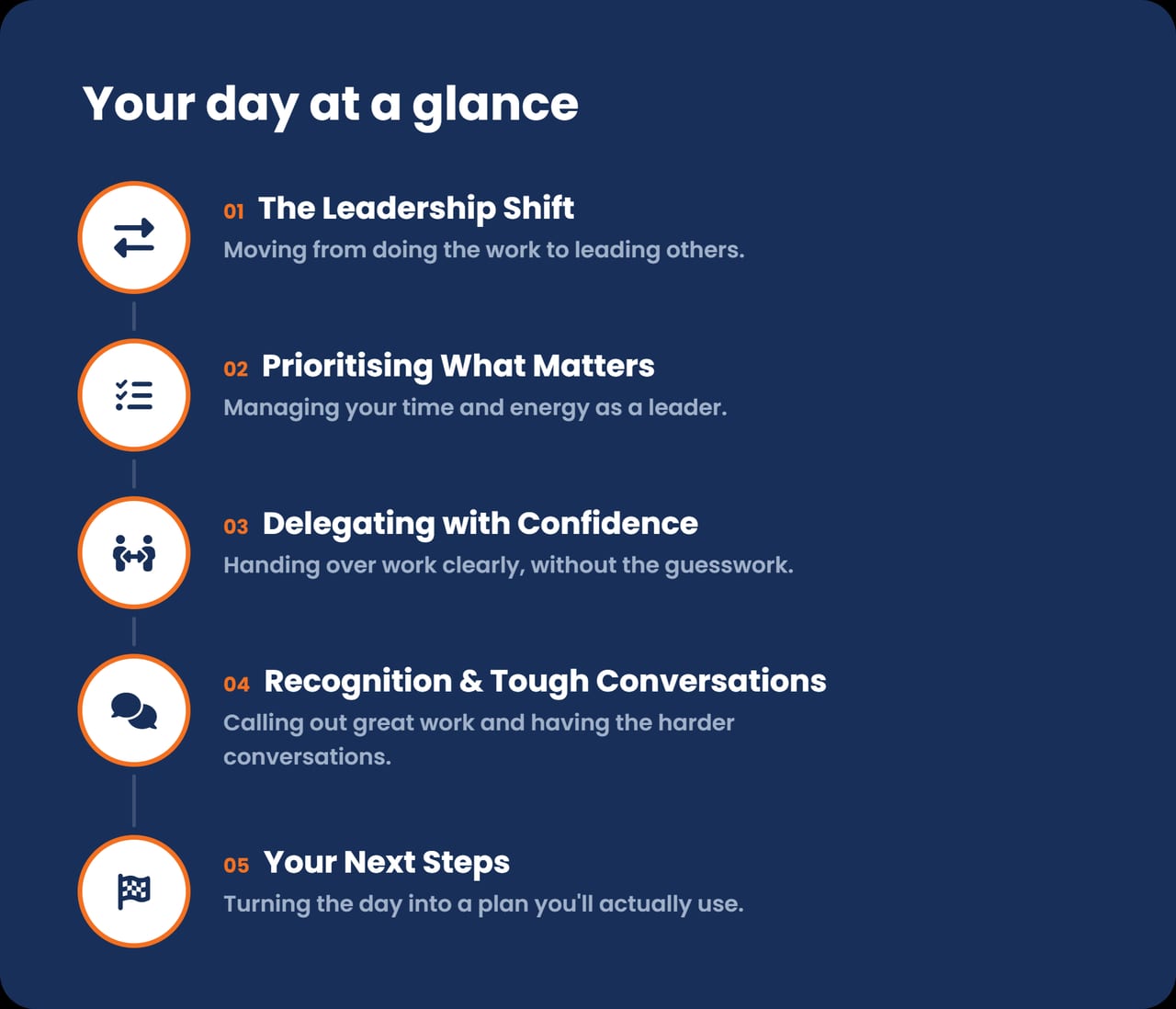 FirstUp Essentials day at a glance, showing five practical leadership modules